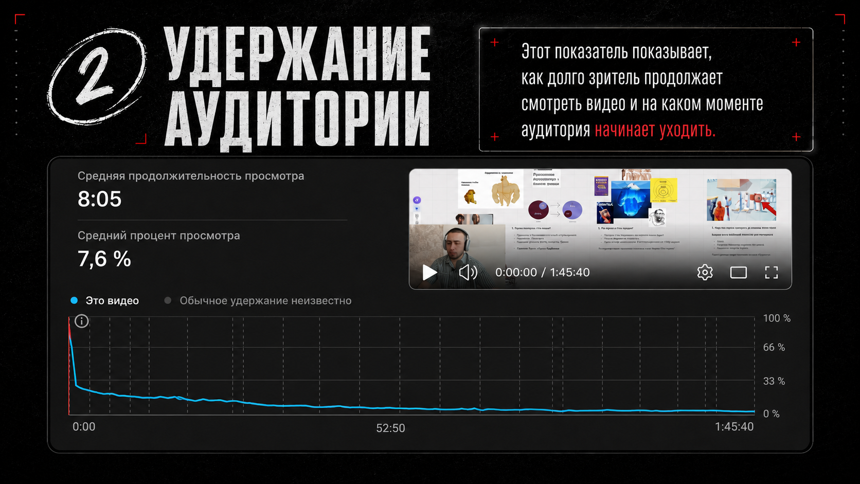 Удержание аудитории показывает, где зрители уходят из видео